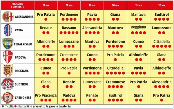 Tabella calendario ultime giornate