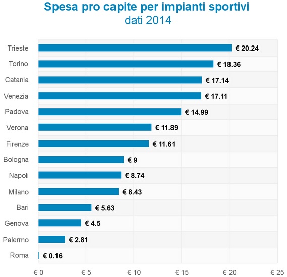 spesa-stadi